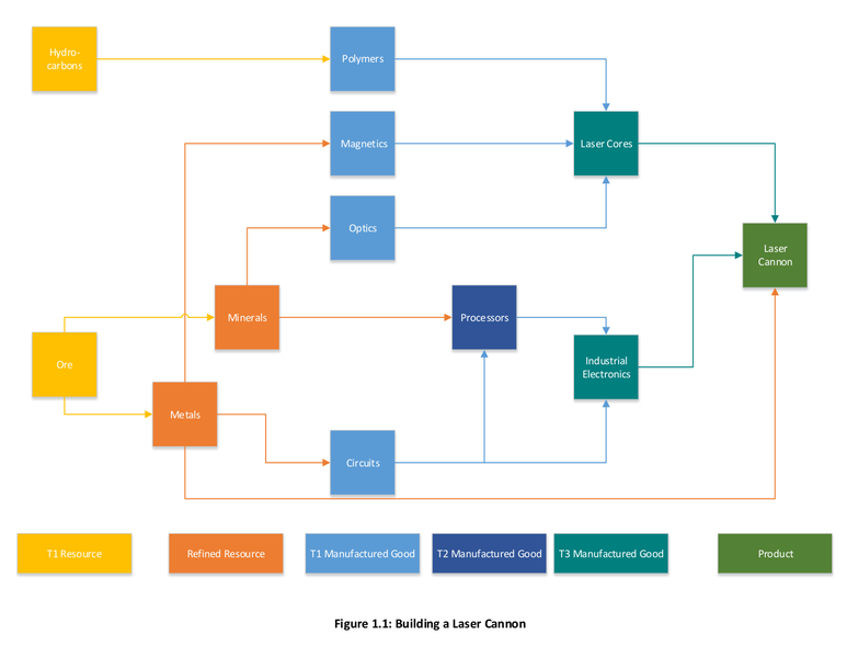 File:Economy image 2.png