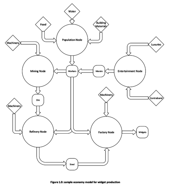 File:Economy image 1.png